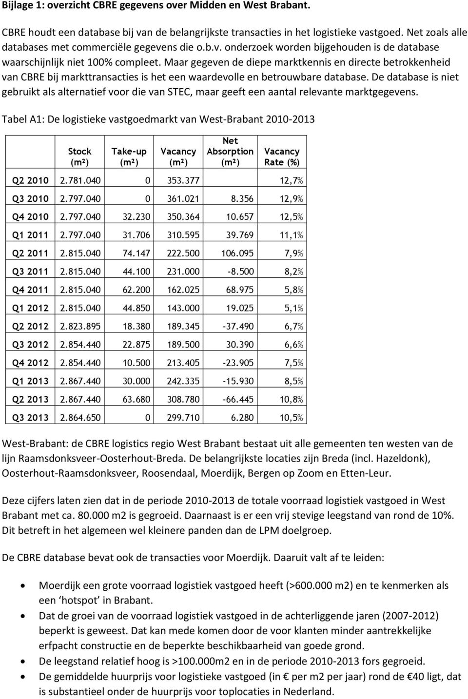 Maar gegeven de diepe marktkennis en directe betrokkenheid van CBRE bij markttransacties is het een waardevolle en betrouwbare database.