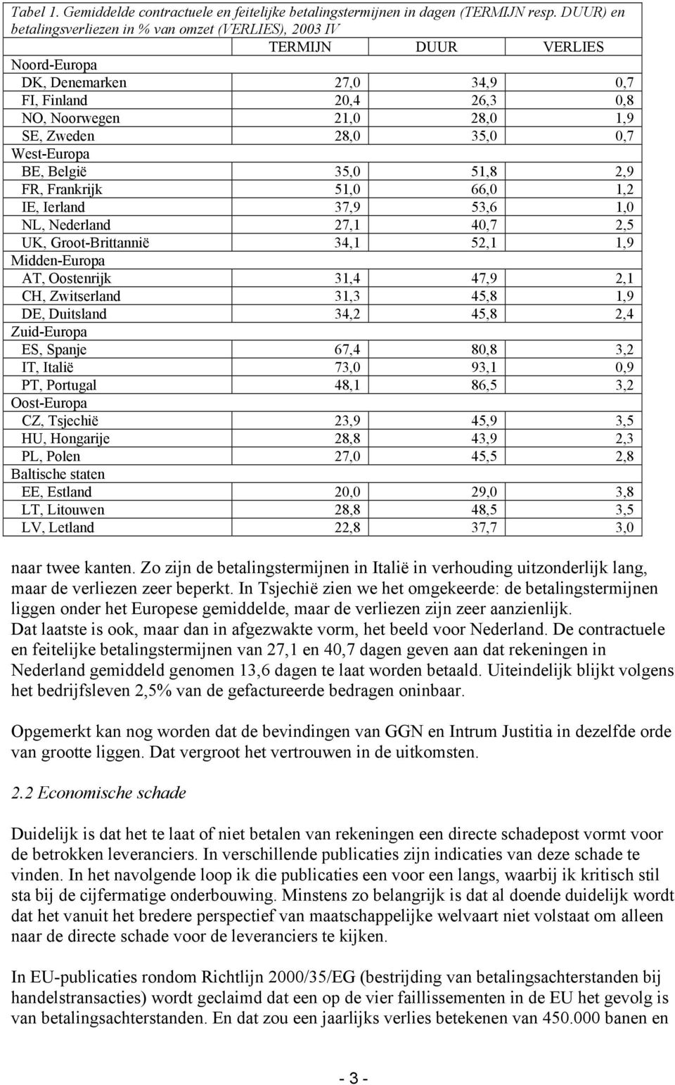 0,7 West-Europa BE, België 35,0 51,8 2,9 FR, Frankrijk 51,0 66,0 1,2 IE, Ierland 37,9 53,6 1,0 NL, Nederland 27,1 40,7 2,5 UK, Groot-Brittannië 34,1 52,1 1,9 Midden-Europa AT, Oostenrijk 31,4 47,9