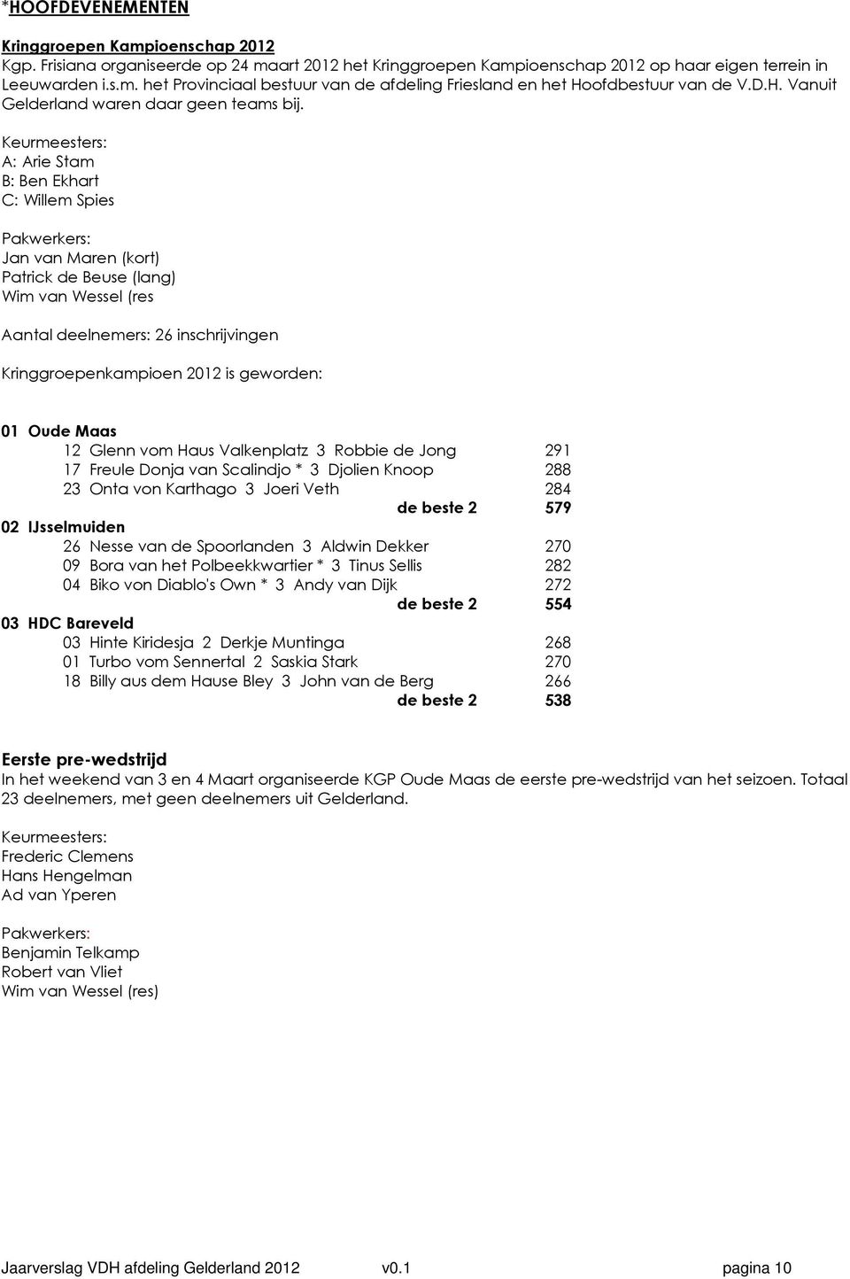 Keurmeesters: A: Arie Stam B: Ben Ekhart C: Willem Spies Pakwerkers: Jan van Maren (kort) Patrick de Beuse (lang) Wim van Wessel (res Aantal deelnemers: 26 inschrijvingen Kringgroepenkampioen 2012 is