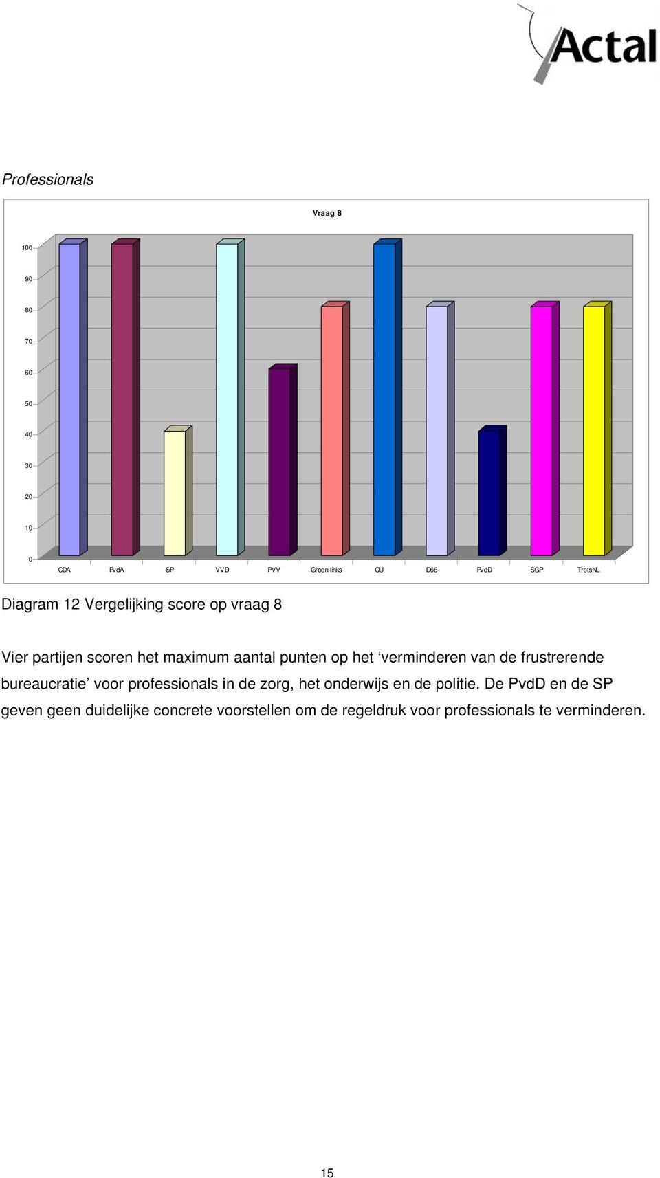 de frustrerende bureaucratie voor professionals in de zorg, het onderwijs en de politie.