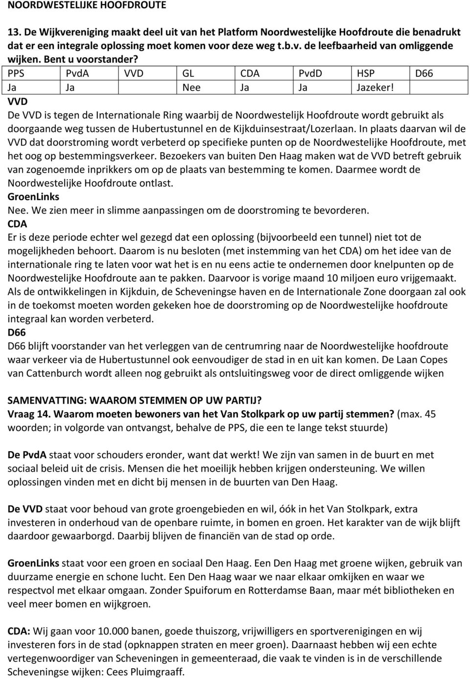 VVD De VVD is tegen de Internationale Ring waarbij de Noordwestelijk Hoofdroute wordt gebruikt als doorgaande weg tussen de Hubertustunnel en de Kijkduinsestraat/Lozerlaan.