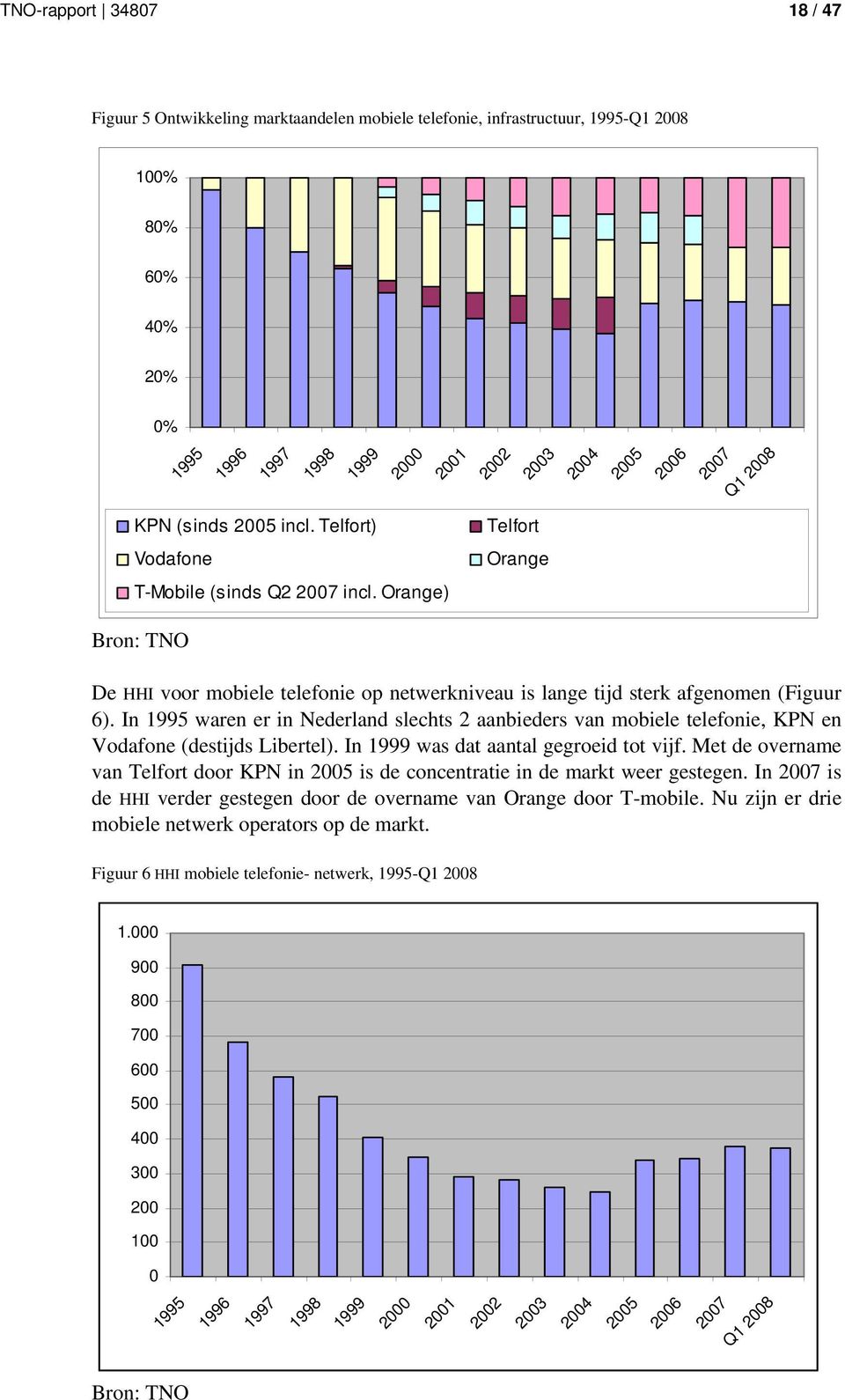 In 1995 waren er in Nederland slechts 2 aanbieders van mobiele telefonie, KPN en Vodafone (destijds Libertel). In 1999 was dat aantal gegroeid tot vijf.