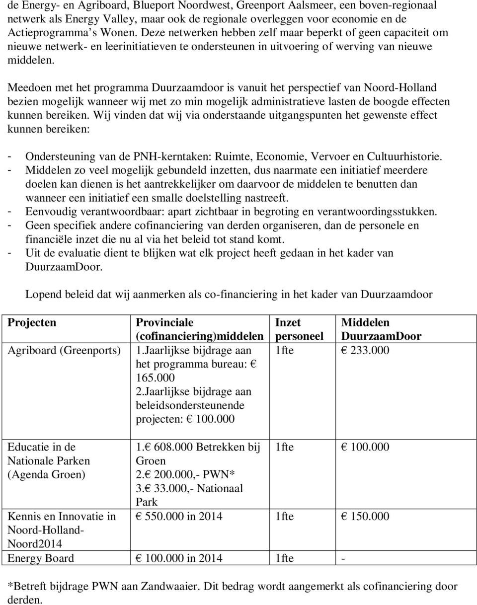 Meedoen met het programma Duurzaamdoor is vanuit het perspectief van Noord-Holland bezien mogelijk wanneer wij met zo min mogelijk administratieve lasten de boogde effecten kunnen bereiken.