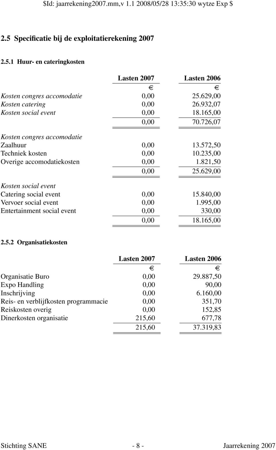 629,00 Kosten social event Catering social event 0,00 15.840,00 Vervoer social event 0,00 1.995,00 Entertainment social event 0,00 330,00 0,00 18.165,00 2.5.2 Organisatiekosten Lasten 2007 Lasten 2006 Organisatie Buro 0,00 29.