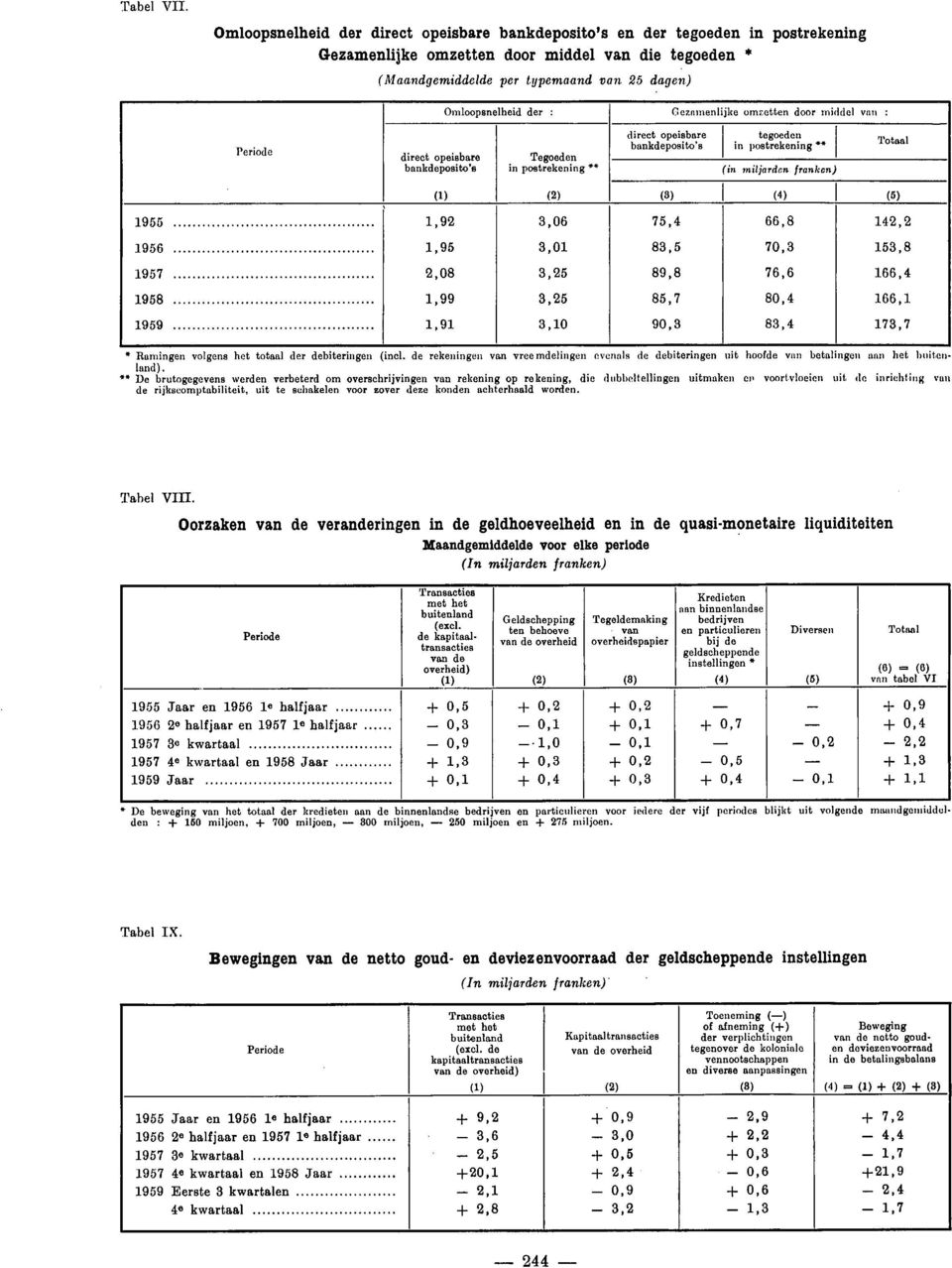 : Gezamenlijke omzetten door mi hiel van : Periode direct opeisbare bankdeposito's Tegoeden in postrekening** direct opeisbare bankdeposito's tegoeden in postrekening** in miljarden franken) Totaal