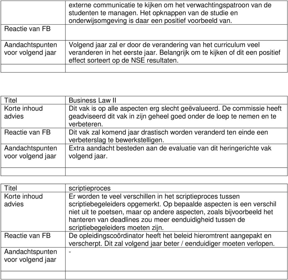 Titel Korte inhoud Reactie van FB Business Law II Dit vak is op alle aspecten erg slecht geëvalueerd.