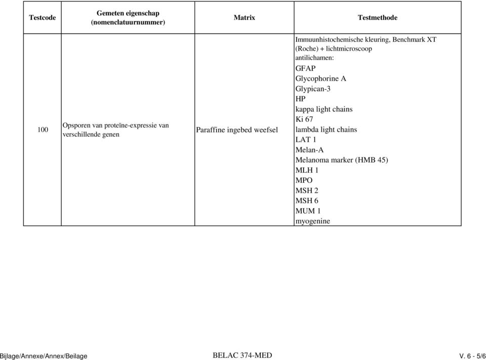 Melanoma marker (HMB 45) MLH 1 MPO MSH 2 MSH 6 MUM