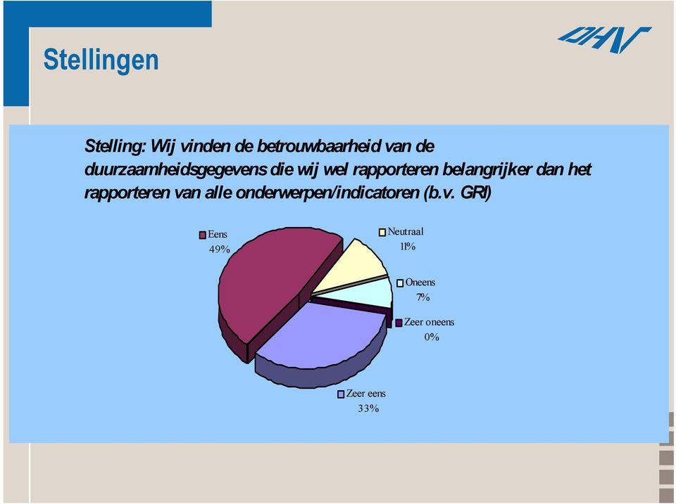 dan het rapporteren va