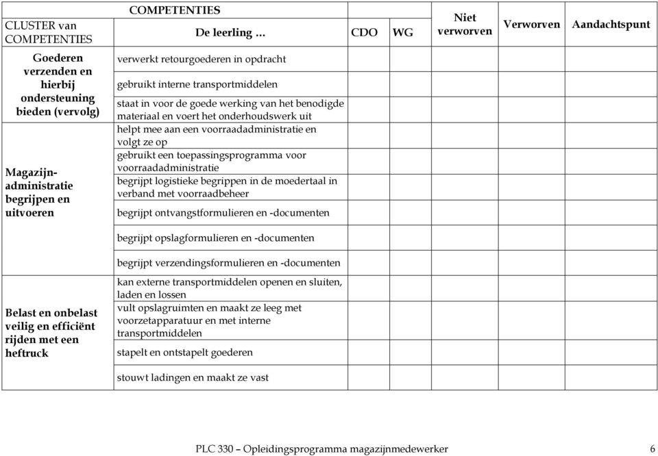 begrijpt logistieke begrippen in de moedertaal in verband met voorraadbeheer begrijpt ontvangstformulieren en -documenten begrijpt opslagformulieren en -documenten begrijpt verzendingsformulieren en