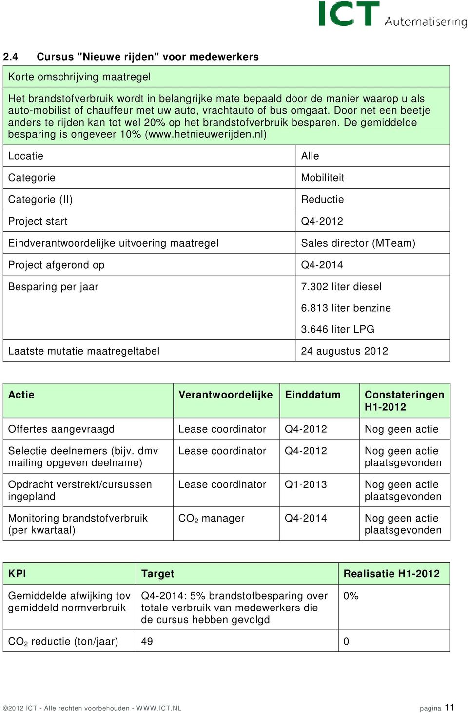 nl) Alle Mobiliteit Project start Q4-2012 Sales director (MTeam) Project afgerond op Q4-2014 7.302 liter diesel 6.813 liter benzine 3.