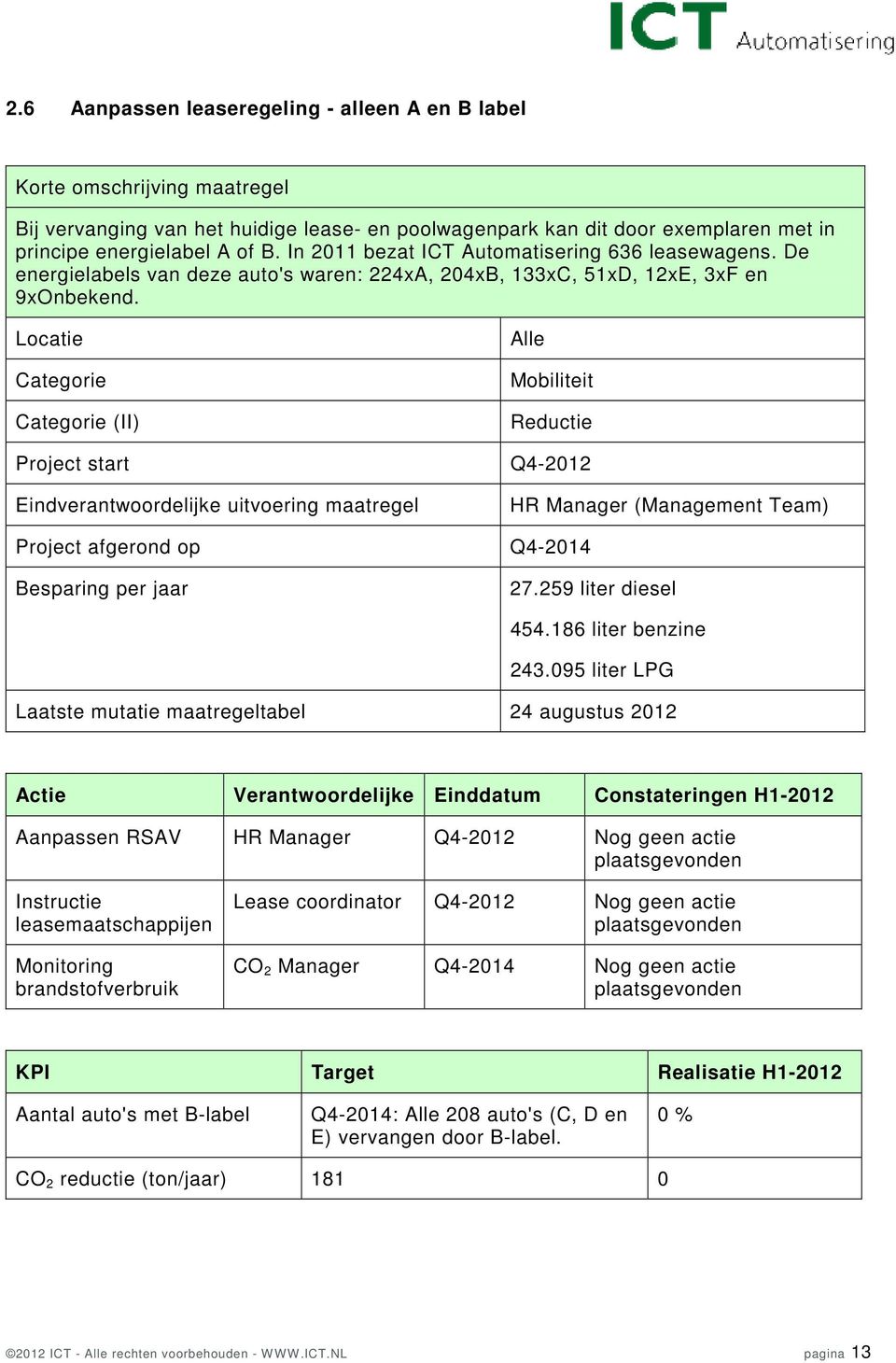 Alle Mobiliteit Project start Q4-2012 HR Manager (Management Team) Project afgerond op Q4-2014 27.259 liter diesel 454.186 liter benzine 243.