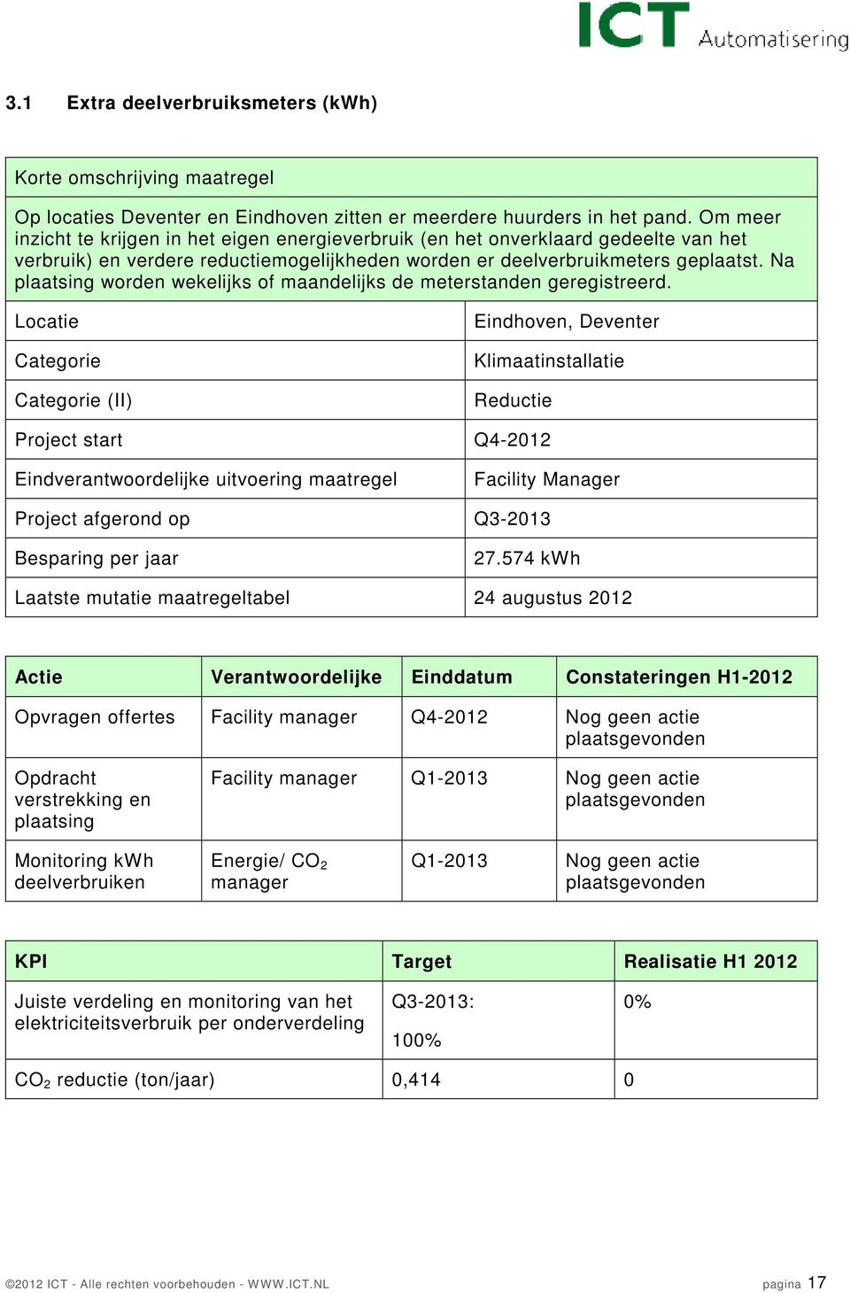 Na plaatsing worden wekelijks of maandelijks de meterstanden geregistreerd. Eindhoven, Deventer Klimaatinstallatie Project start Q4-2012 Facility Manager Project afgerond op Q3-2013 27.
