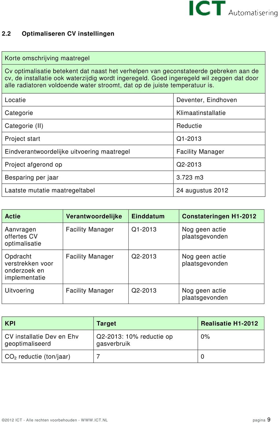 Deventer, Eindhoven Klimaatinstallatie Project start Q1-2013 Facility Manager Project afgerond op Q2-2013 3.