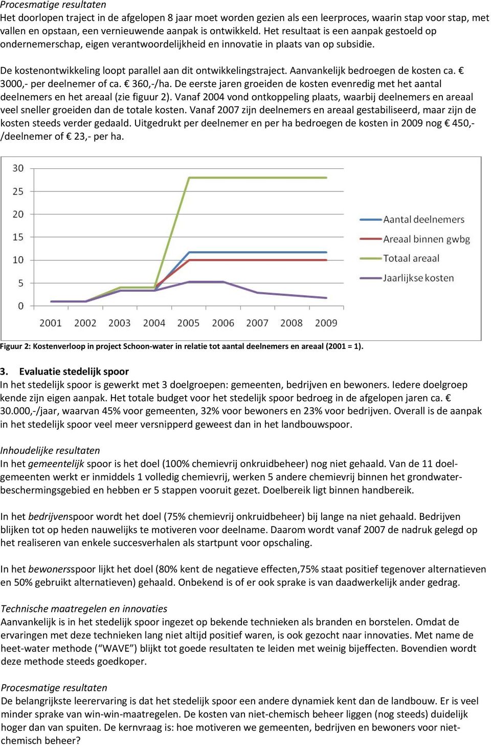 Aanvankelijk bedroegen de kosten ca. 3000, per deelnemer of ca. 360, /ha. De eerste jaren groeiden de kosten evenredig met het aantal deelnemers en het areaal (zie figuur 2).