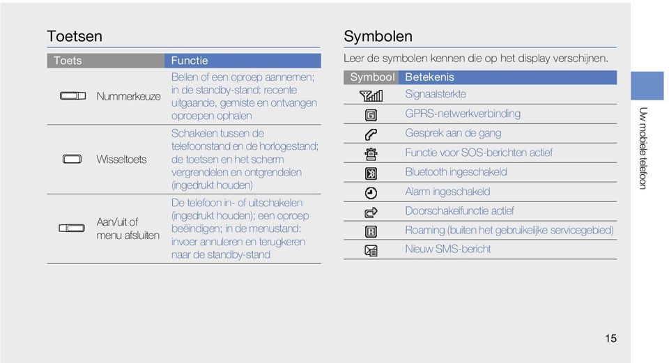 de menustand: invoer annuleren en terugkeren naar de standby-stand Symbolen Leer de symbolen kennen die op het display verschijnen.