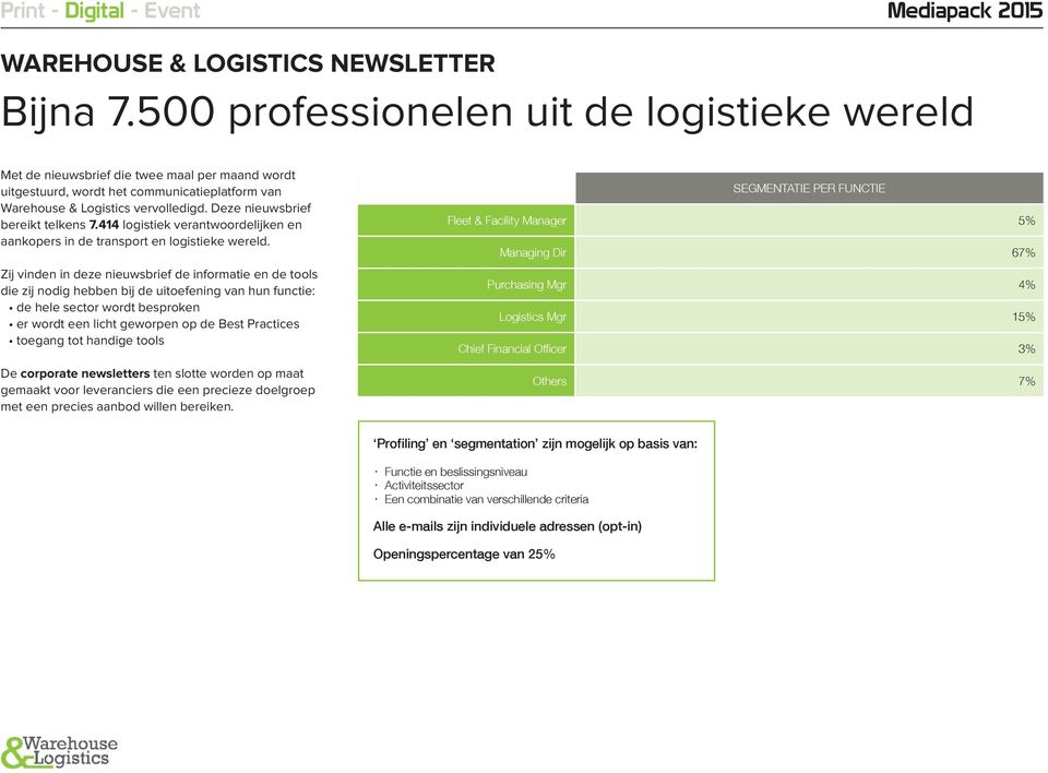 Deze nieuwsbrief bereikt telkens 7.414 logistiek verantwoordelijken en aankopers in de transport en logistieke wereld.