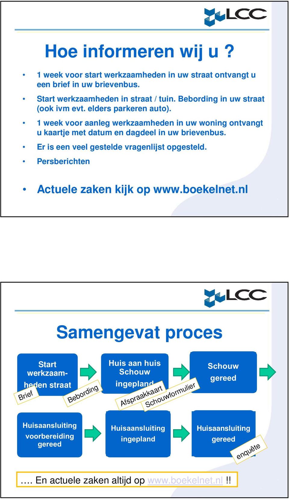 1 week voor aanleg werkzaamheden in uw woning ontvangt u kaartje met datum en dagdeel in uw brievenbus.