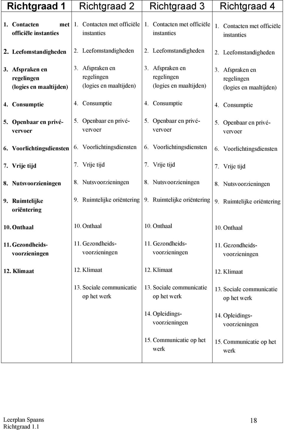 Consumptie 4. Consumptie 4. Consumptie 4. Consumptie 5. Openbaar en privévervoer 5. Openbaar en privévervoer 5. Openbaar en privévervoer 5. Openbaar en privévervoer 6. Voorlichtingsdiensten 6.