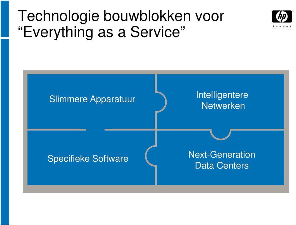 Devices Intelligentere Netwerken