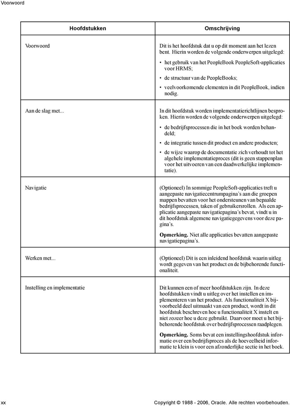 nodig. Aan de slag met... In dit hoofdstuk worden implementatierichtlijnen besproken.