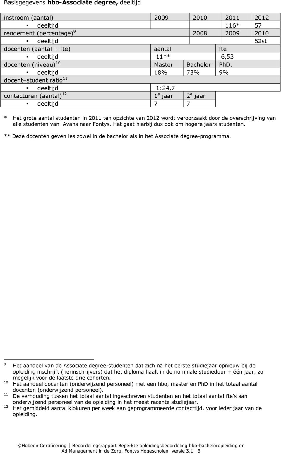 deeltijd 18% 73% 9% docent student ratio 11 deeltijd 1:24,7 contacturen (aantal) 12 1 e jaar 2 e jaar deeltijd 7 7 * Het grote aantal studenten in 2011 ten opzichte van 2012 wordt veroorzaakt door de