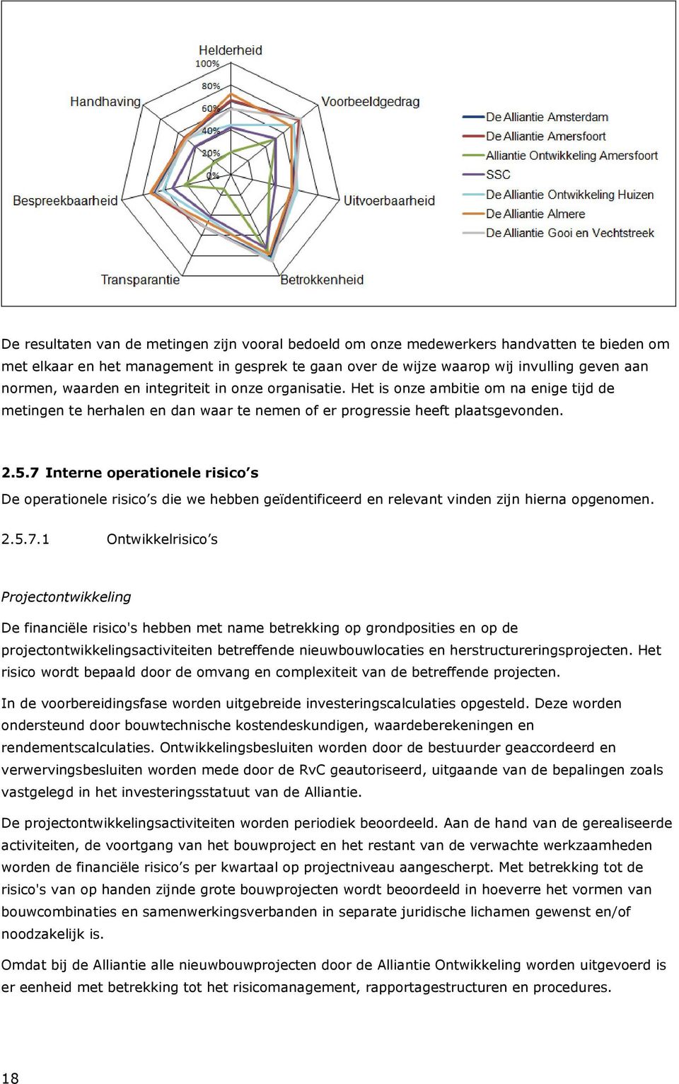 7 Interne operationele risico s De operationele risico s die we hebben geïdentificeerd en relevant vinden zijn hierna opgenomen. 2.5.7.1 Ontwikkelrisico s Projectontwikkeling De financiële risico's