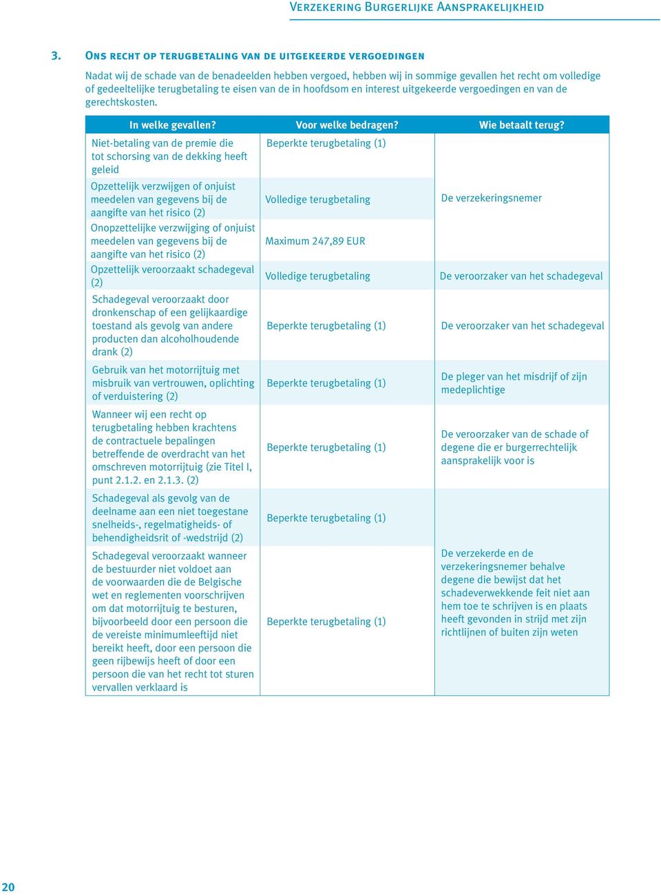 te eisen van de in hoofdsom en interest uitgekeerde vergoedingen en van de gerechtskosten. In welke gevallen? Voor welke bedragen? Wie betaalt terug?