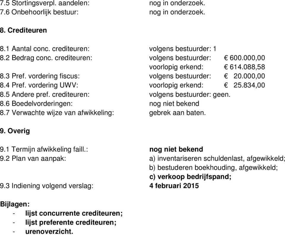 crediteuren: volgens bestuurder: geen. 8.6 Boedelvorderingen: nog niet bekend 8.7 Verwachte wijze van afwikkeling: gebrek aan baten. 9. Overig 9.1 Termijn afwikkeling faill.: nog niet bekend 9.