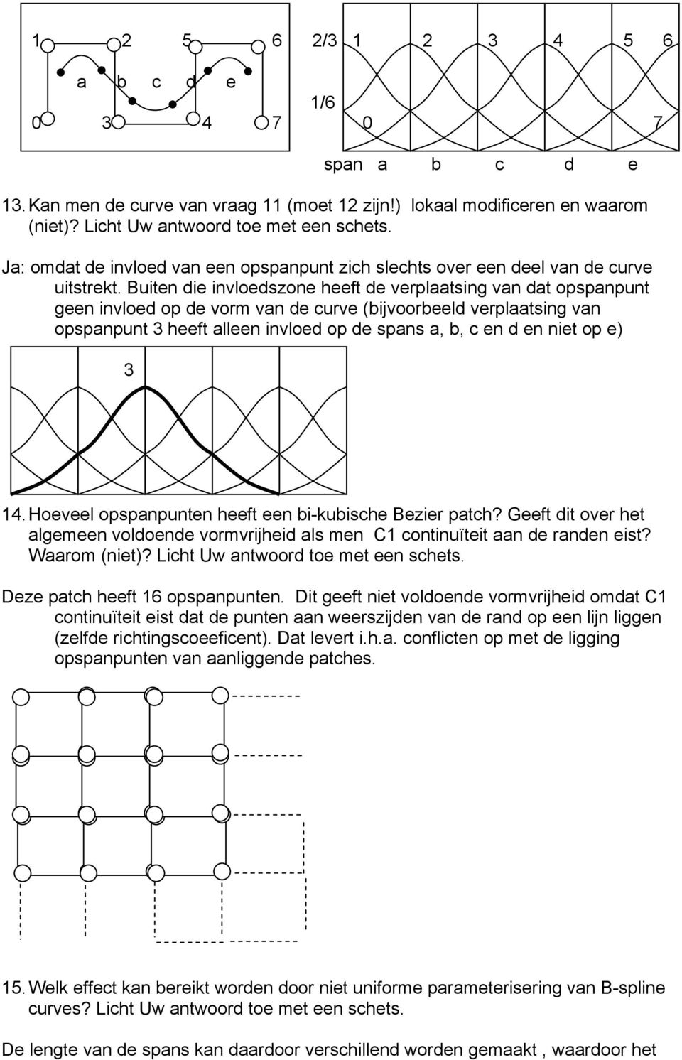 Buiten die invloedszone heeft de verplaatsing van dat opspanpunt geen invloed op de vorm van de curve (bijvoorbeeld verplaatsing van opspanpunt 3 heeft alleen invloed op de spans a, b, c en d en niet