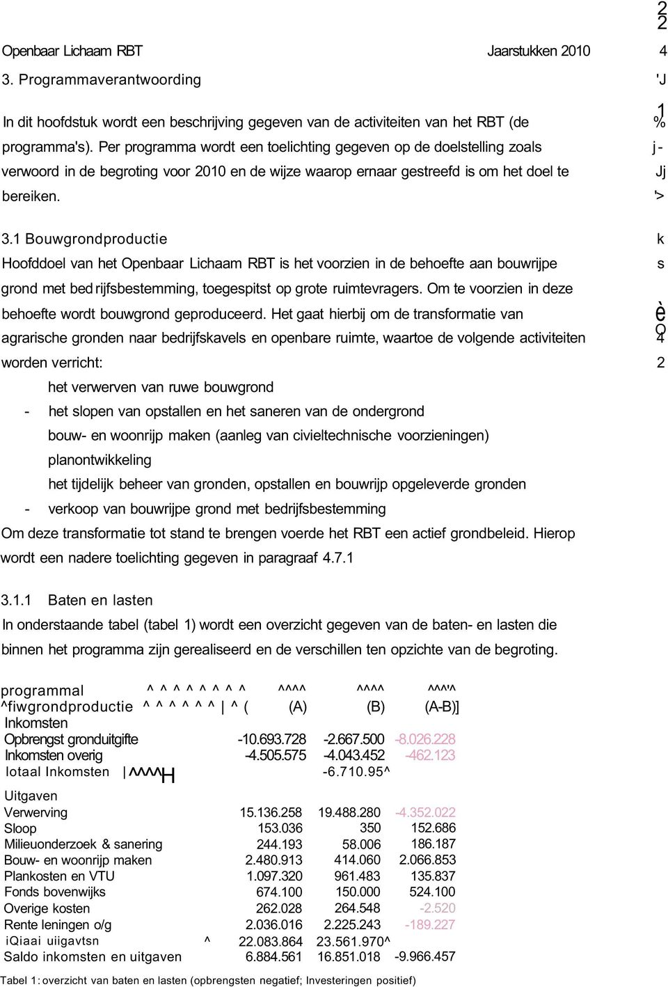 Bouwgrondproductie k Hoofddoel van het Openbaar Lichaam RBT is het voorzien in de behoefte aan bouwrijpe s grond met bed rijfsbestemming, toegespitst op grote ruimtevragers.