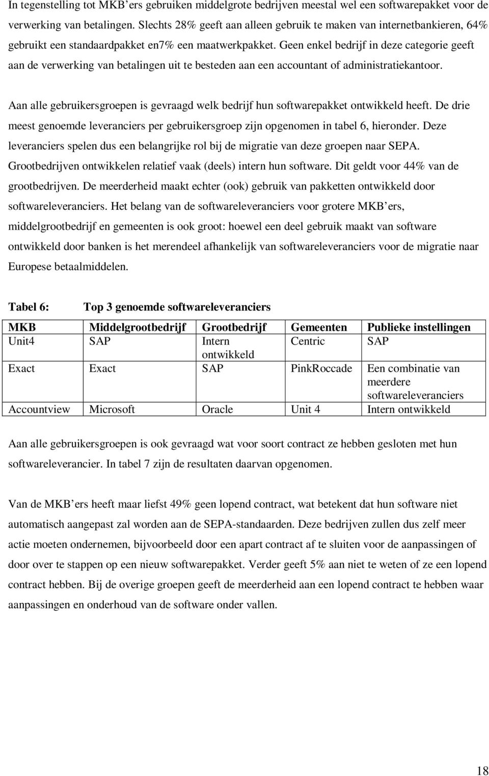 Geen enkel bedrijf in deze categorie geeft aan de verwerking van betalingen uit te besteden aan een accountant of administratiekantoor.