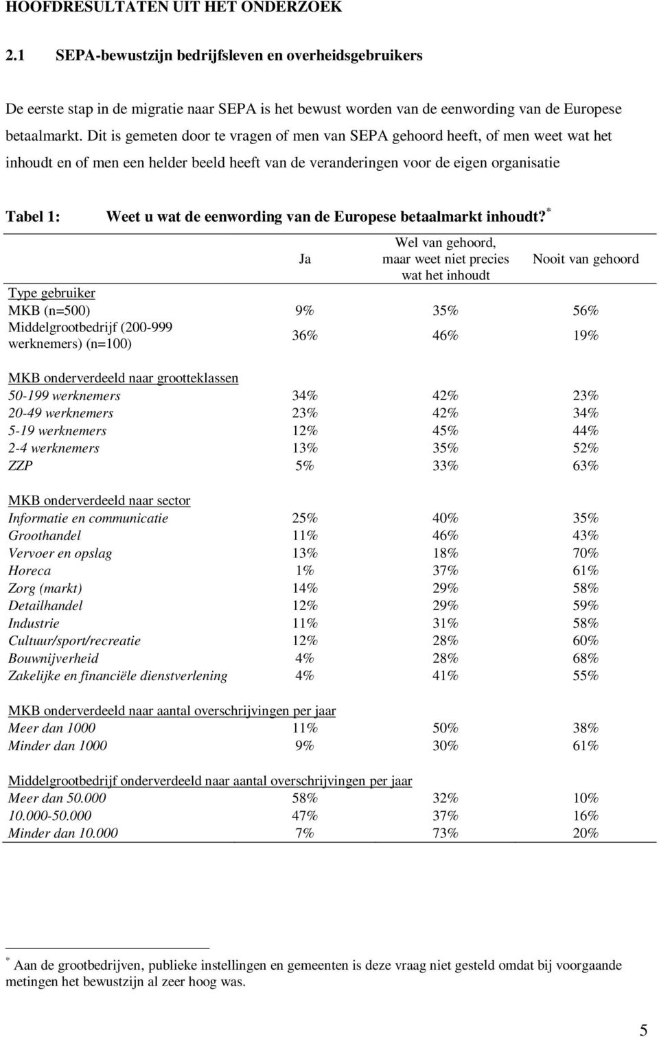 eenwording van de Europese betaalmarkt inhoudt?