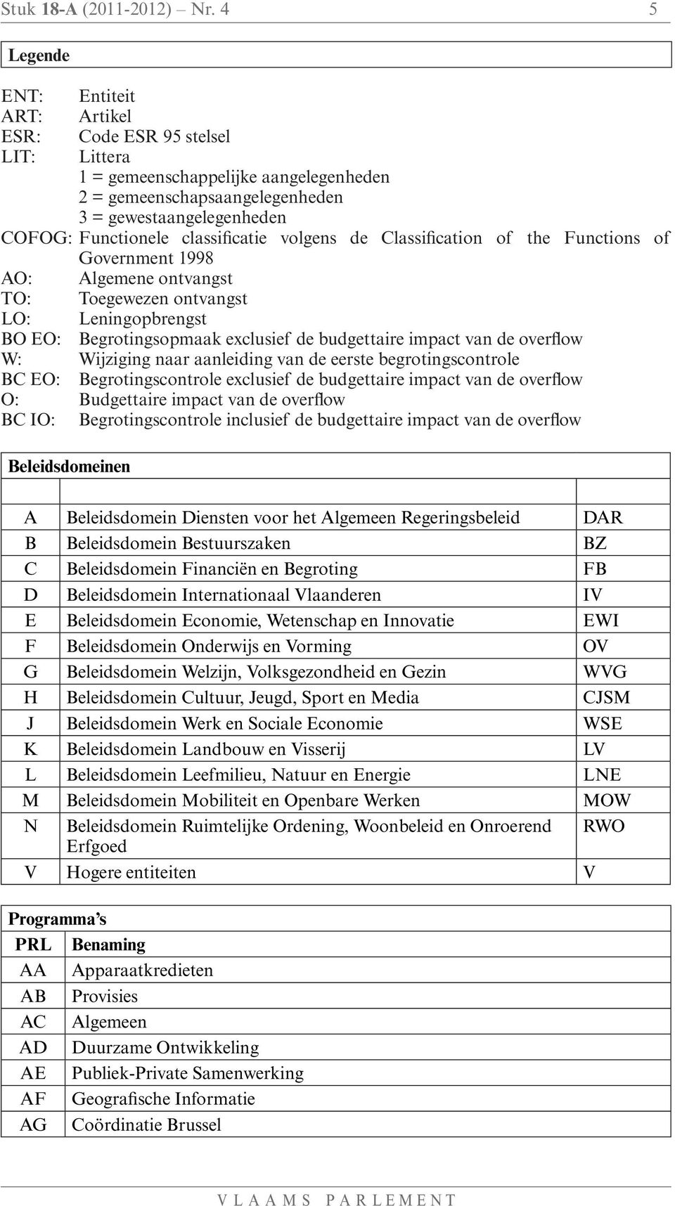 classificatie volgens de Classification of the Functions of Government 1998 A: Algemene ontvangst T: Toegewezen ontvangst L: Leningopbrengst B E: Begrotingsopmaak exclusief de budgettaire impact van