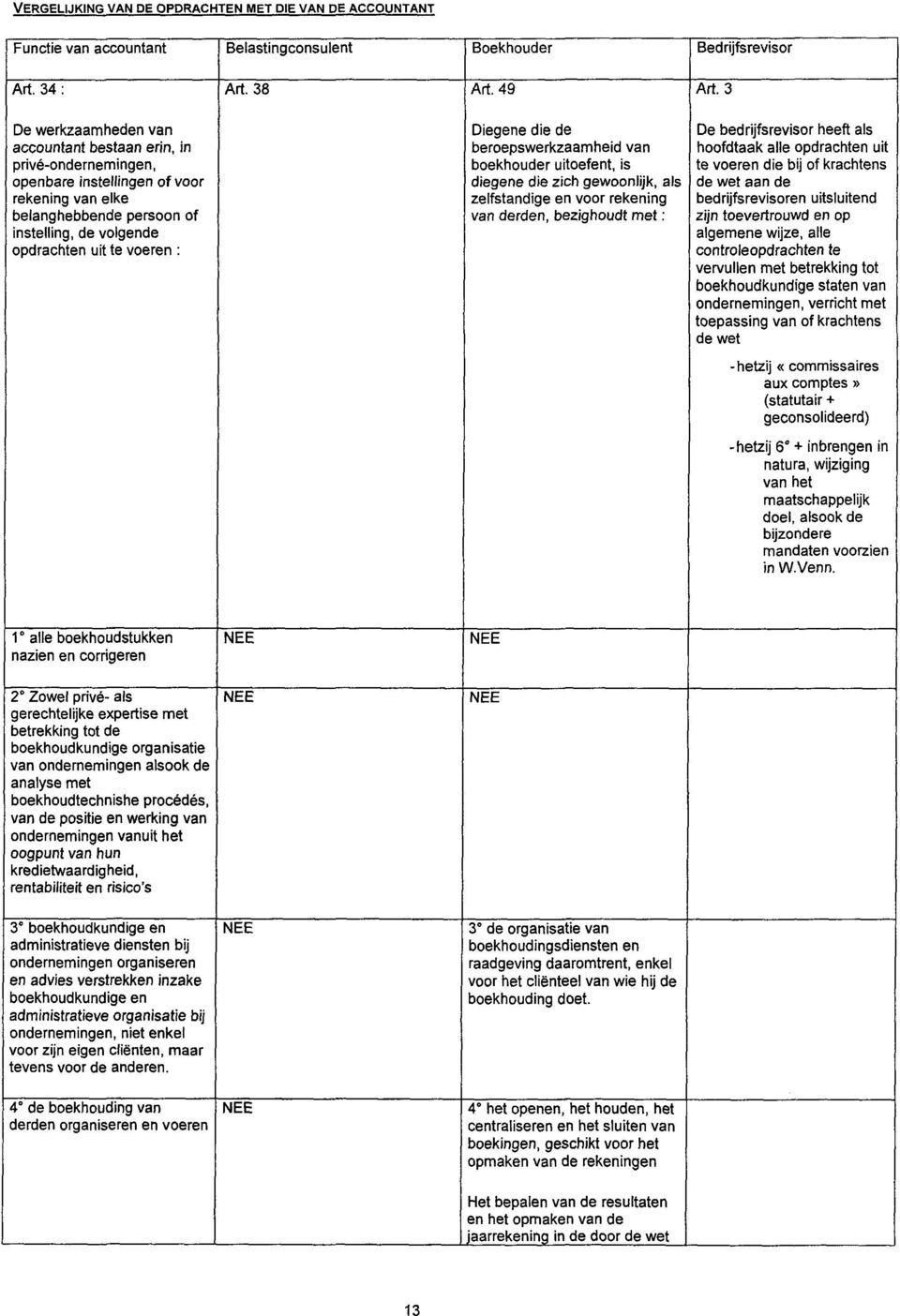 voeren die bij of krachtens openbare instellingen of voor diegene die zich gewoonlijk, als de wet aan de rekening van elke zelfstandige en voor rekening bedrijfsrevisoren uitsluitend belanghebbende