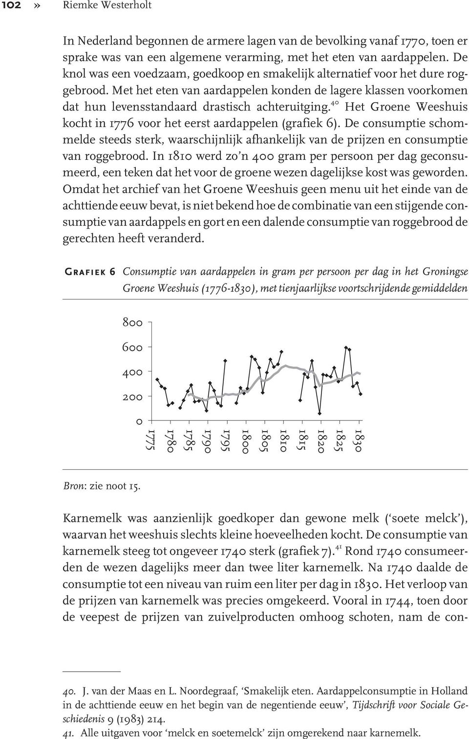 40 Het Groene Weeshuis kocht in 1776 voor het eerst aardappelen (grafiek 6). De consumptie schommelde steeds sterk, waarschijnlijk afhankelijk van de prijzen en consumptie van roggebrood.