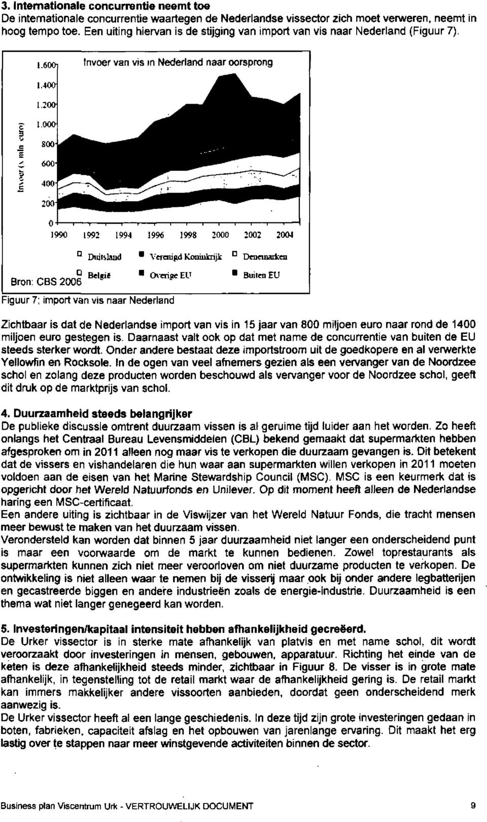 Invoer van vis m Nederland naar oorsprong 1990 1992 1994 19% 1998 2000 2002 2004 D Duitsland B Verenigd Kouiiikrijk D Deueinatkeu Bron: CBS 2006 Overige EU Buiten EU Figuur 7; import van vis naar