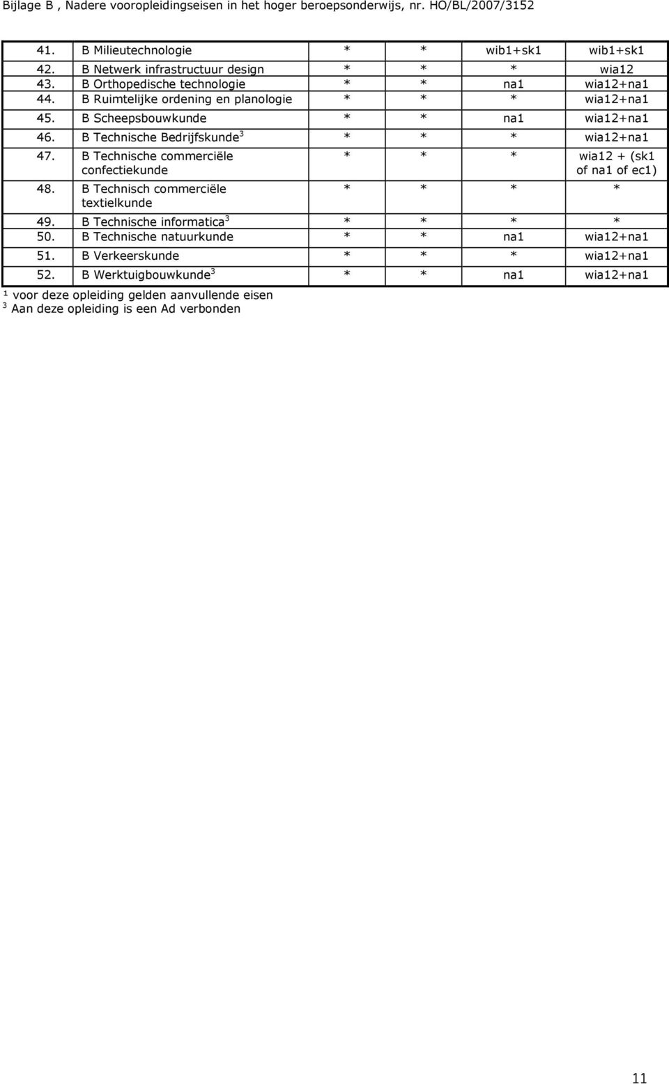 B Technische Bedrijfskunde 3 wia12+na1 47. B Technische commerciële confectiekunde 48.
