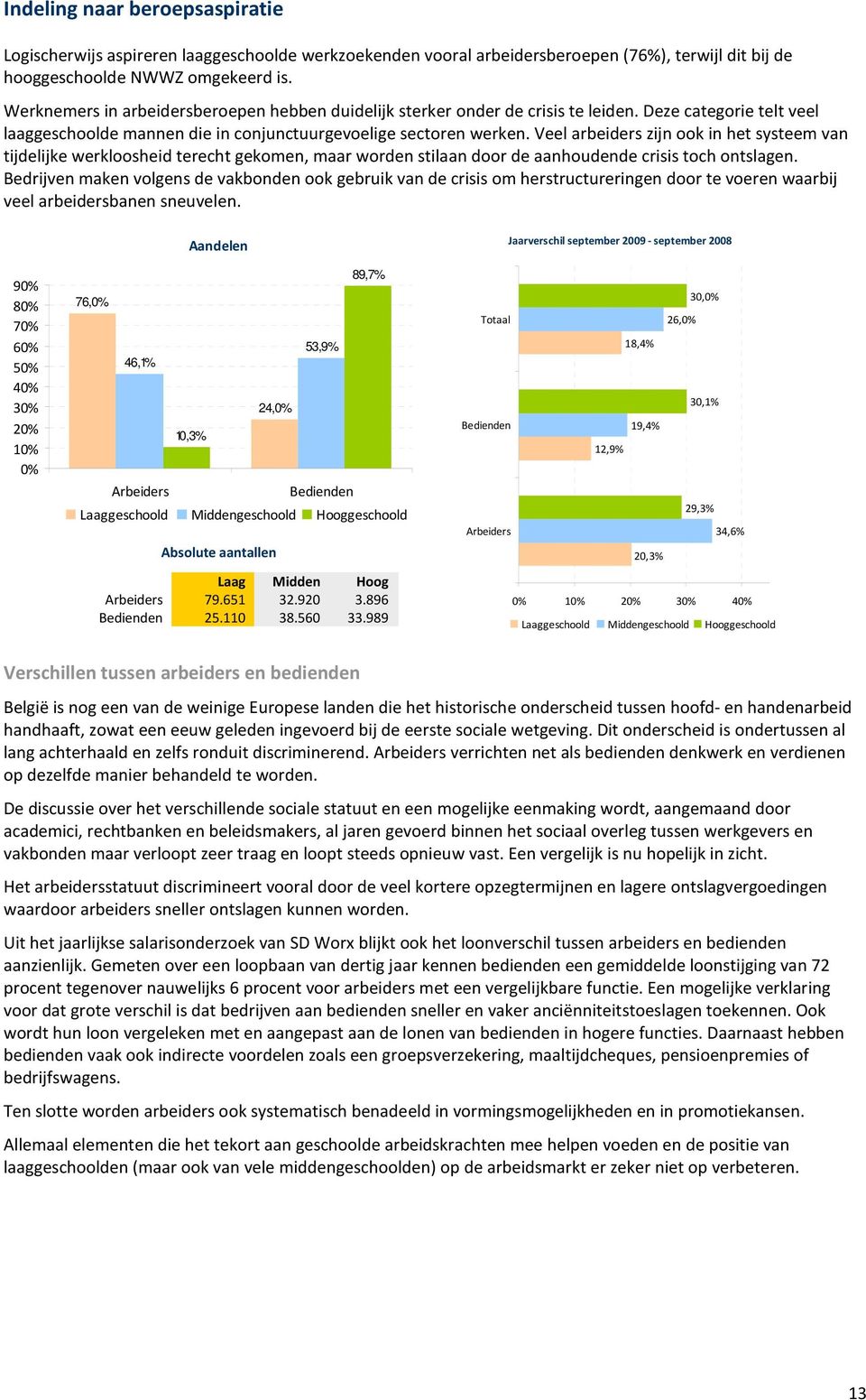 Veel arbeiders zijn ook in het systeem van tijdelijke werkloosheid terecht gekomen, maar worden stilaan door de aanhoudende crisis toch ontslagen.