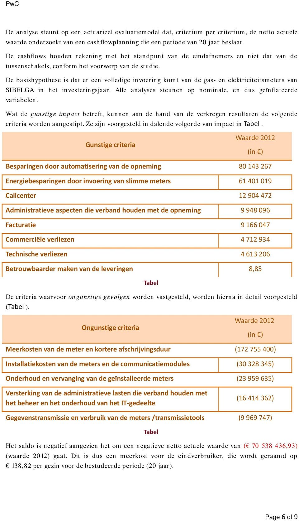 De basishypothese is dat er een volledige invoering komt van de gas- en elektriciteitsmeters van SIBELGA in het investeringsjaar. Alle analyses steunen op nominale, en dus geïnflateerde variabelen.