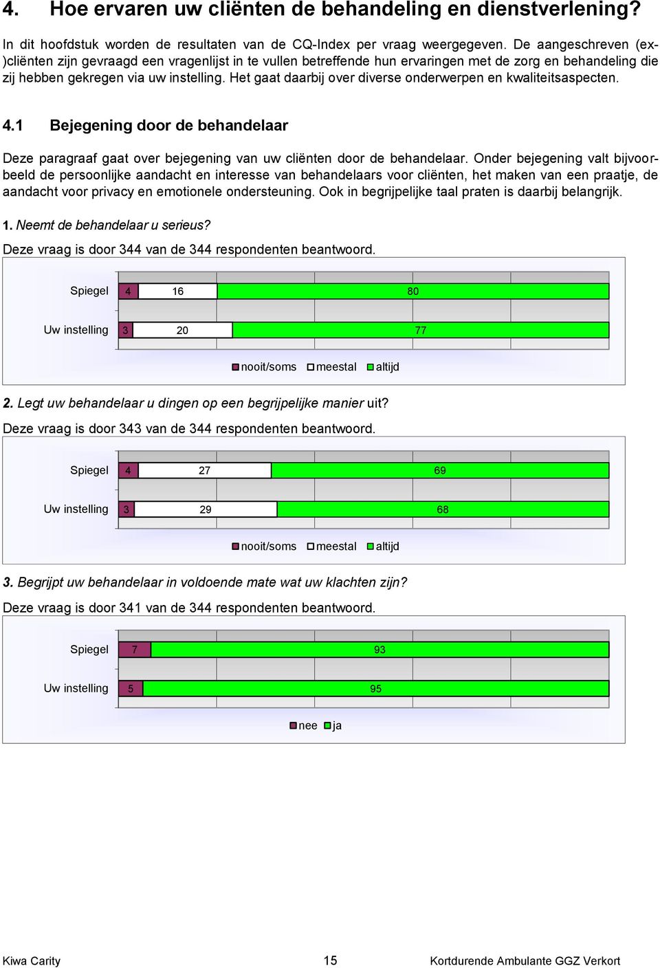 Het gaat daarbij over diverse onderwerpen en kwaliteitsaspecten. 4.1 Bejegening door de behandelaar Deze paragraaf gaat over bejegening van uw cliënten door de behandelaar.