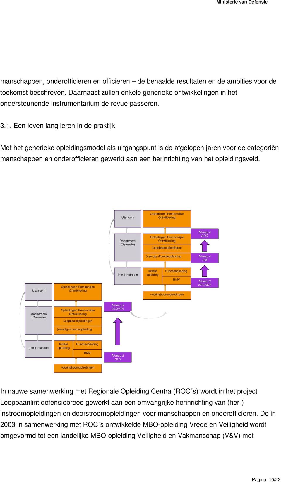 Een leven lang leren in de praktijk Met het generieke opleidingsmodel als uitgangspunt is de afgelopen jaren voor de categoriën manschappen en onderofficieren gewerkt aan een herinrichting van het