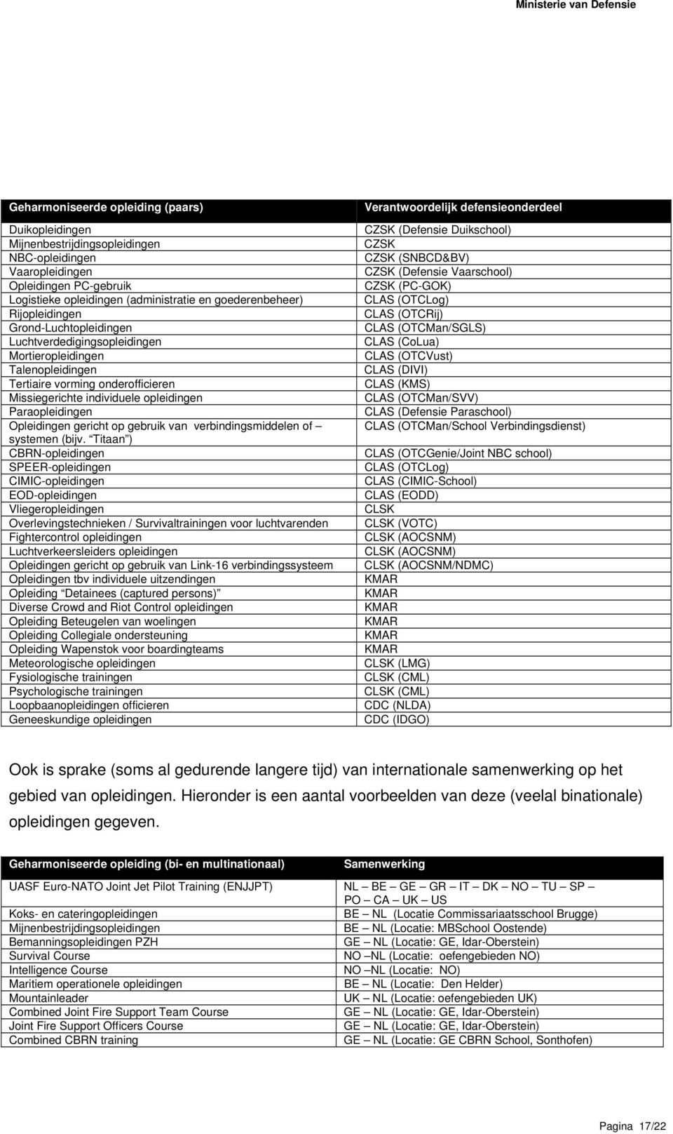 Opleidingen gericht op gebruik van verbindingsmiddelen of systemen (bijv.