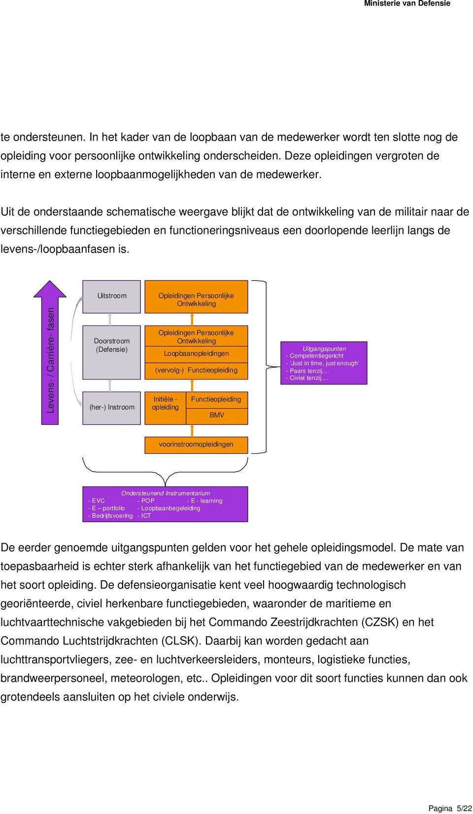 Uit de onderstaande schematische weergave blijkt dat de ontwikkeling van de militair naar de verschillende functiegebieden en functioneringsniveaus een doorlopende leerlijn langs de