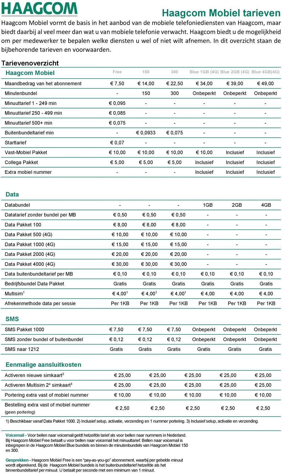 Tarievenoverzicht Haagcom Mobiel Free 150 300 Blue 1GB (4G) Blue 2GB (4G) Blue 4GB(4G) Maandbedrag van het abonnement 7,50 14,00 22,50 34,00 39,00 49,00 Minutenbundel - 150 300 Onbeperkt Onbeperkt