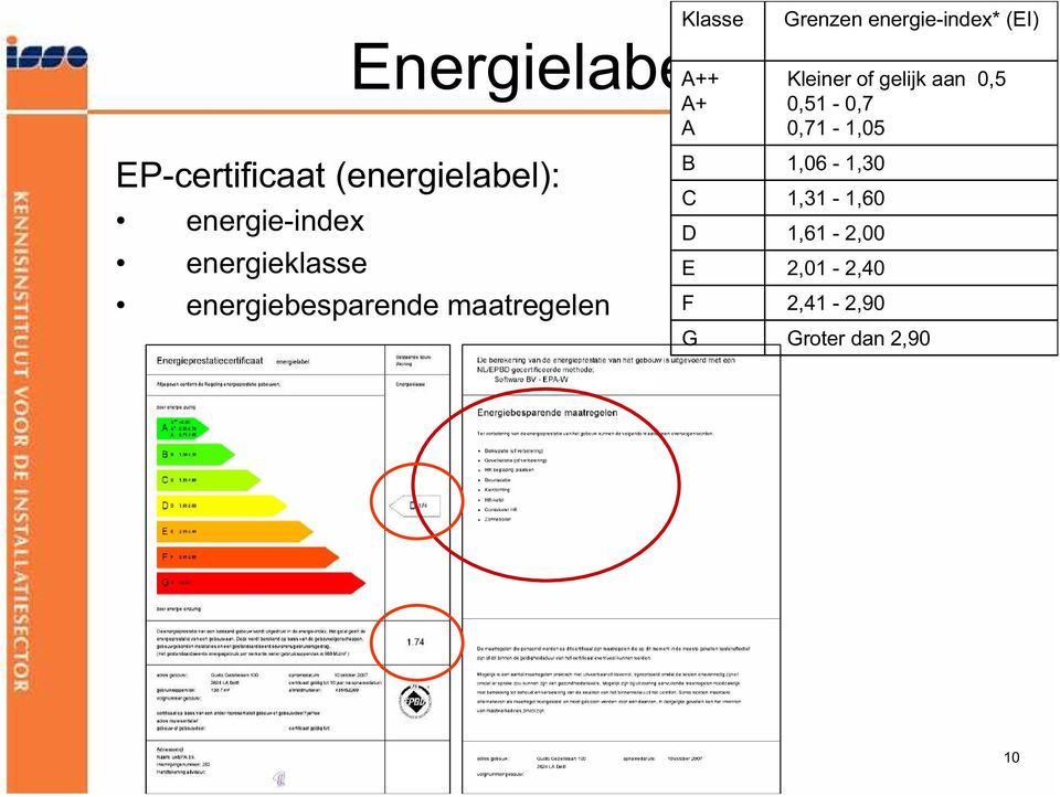 E F G Grenzen energie-index*(ei) Kleiner of gelijk aan 0,5