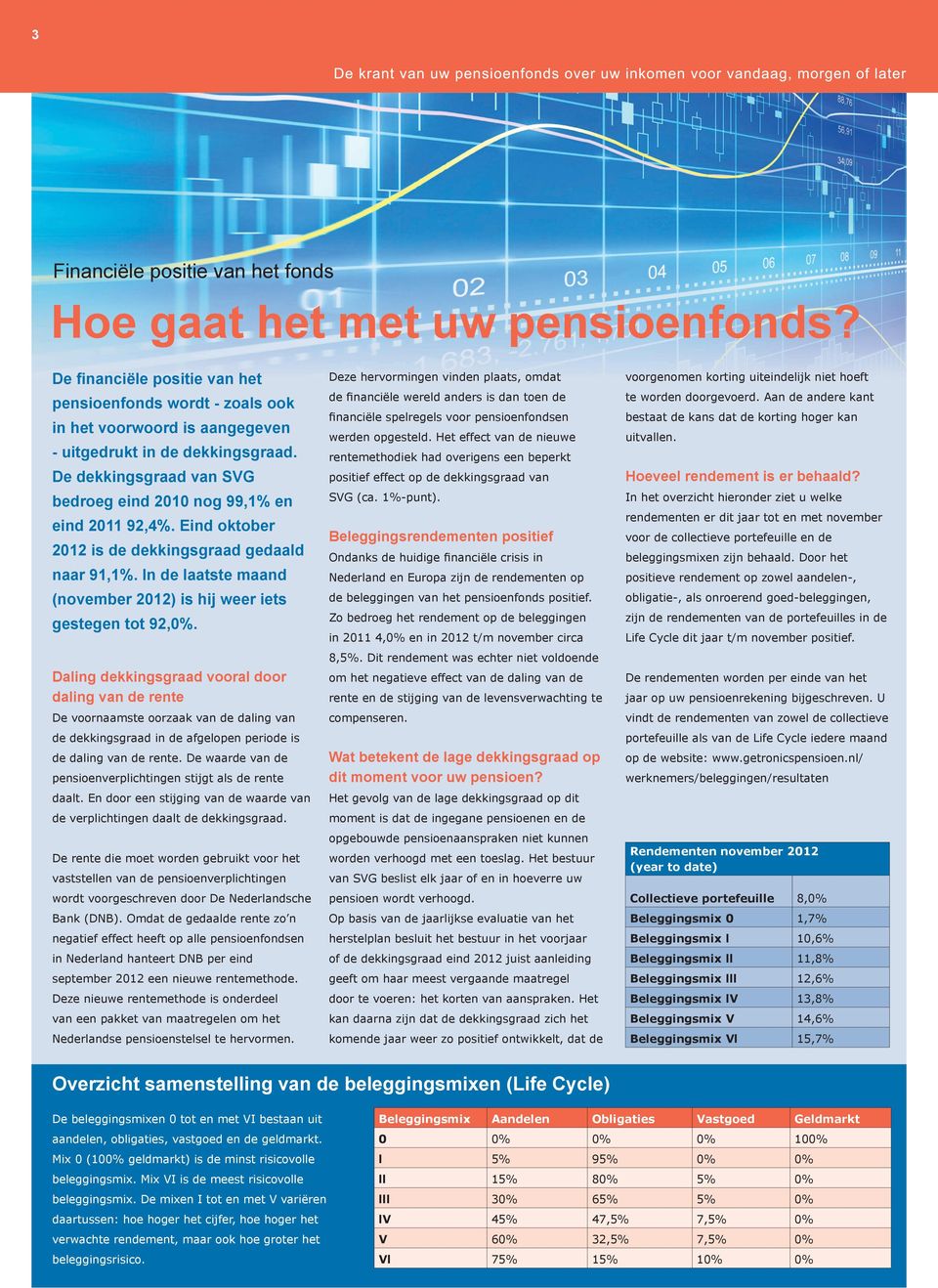 In de laatste maand (november 2012) is hij weer iets gestegen tot 92,0%.