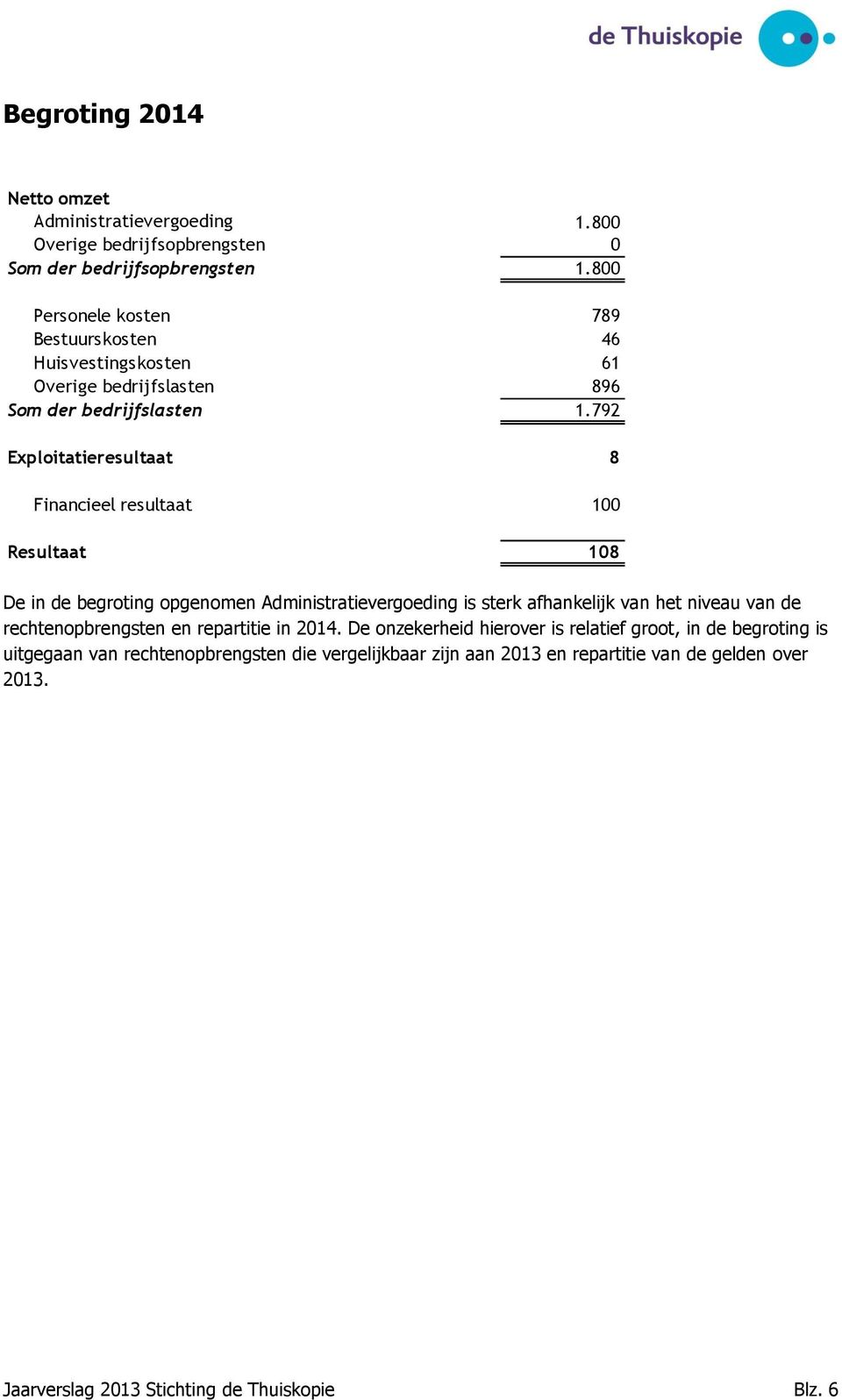 792 Exploitatieresultaat 8 Financieel resultaat 100 Resultaat 108 De in de begroting opgenomen Administratievergoeding is sterk afhankelijk van het niveau van de