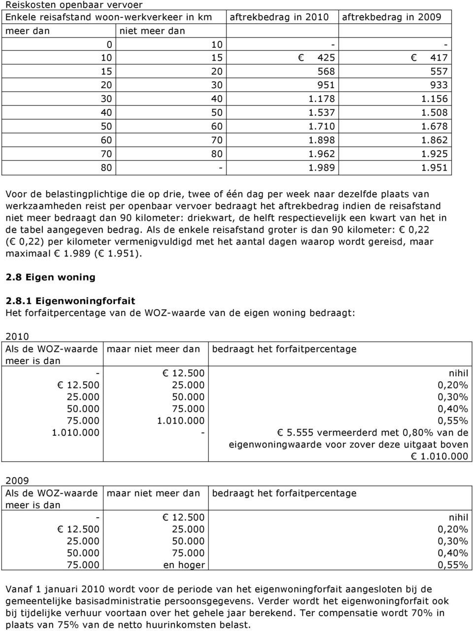 951 Voor de belastingplichtige die op drie, twee of één dag per week naar dezelfde plaats van werkzaamheden reist per openbaar vervoer bedraagt het aftrekbedrag indien de reisafstand niet meer