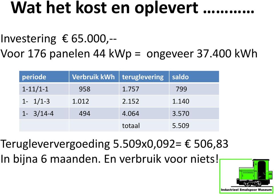 400 kwh periode Verbruik kwh teruglevering saldo 1-11/1-1 958 1.