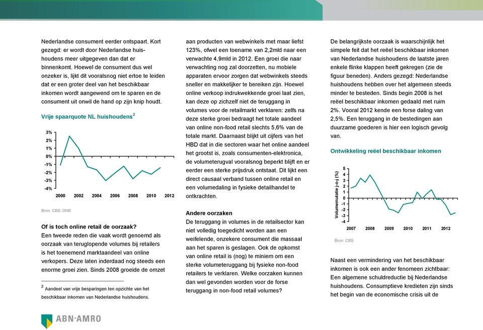 zijn knip houdt. Vrije spaarquote NL huishoudens 2 3% 2% 1% % -1% -2% -3% -4% 2 22 24 26 28 21 212 Bron: CBS; DNB Of is toch online retail de oorzaak?